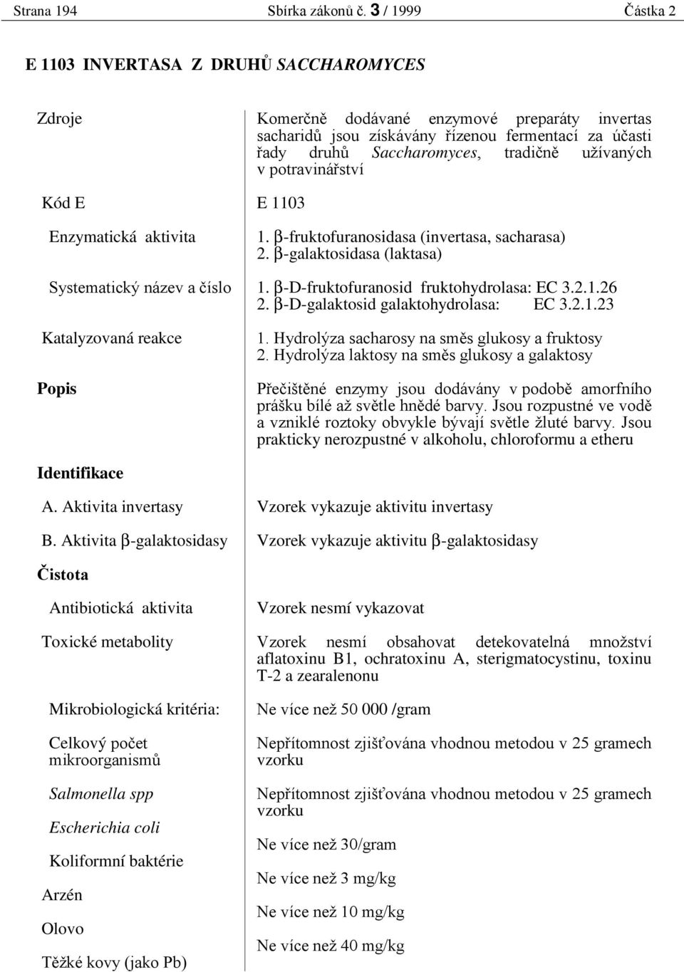 ízenou fermentací za ú asti ady druh Saccharomyces, tradi n užívaných v potraviná ství E 1103 1. β-fruktofuranosidasa (invertasa, sacharasa) 2. β-galaktosidasa (laktasa) 1.