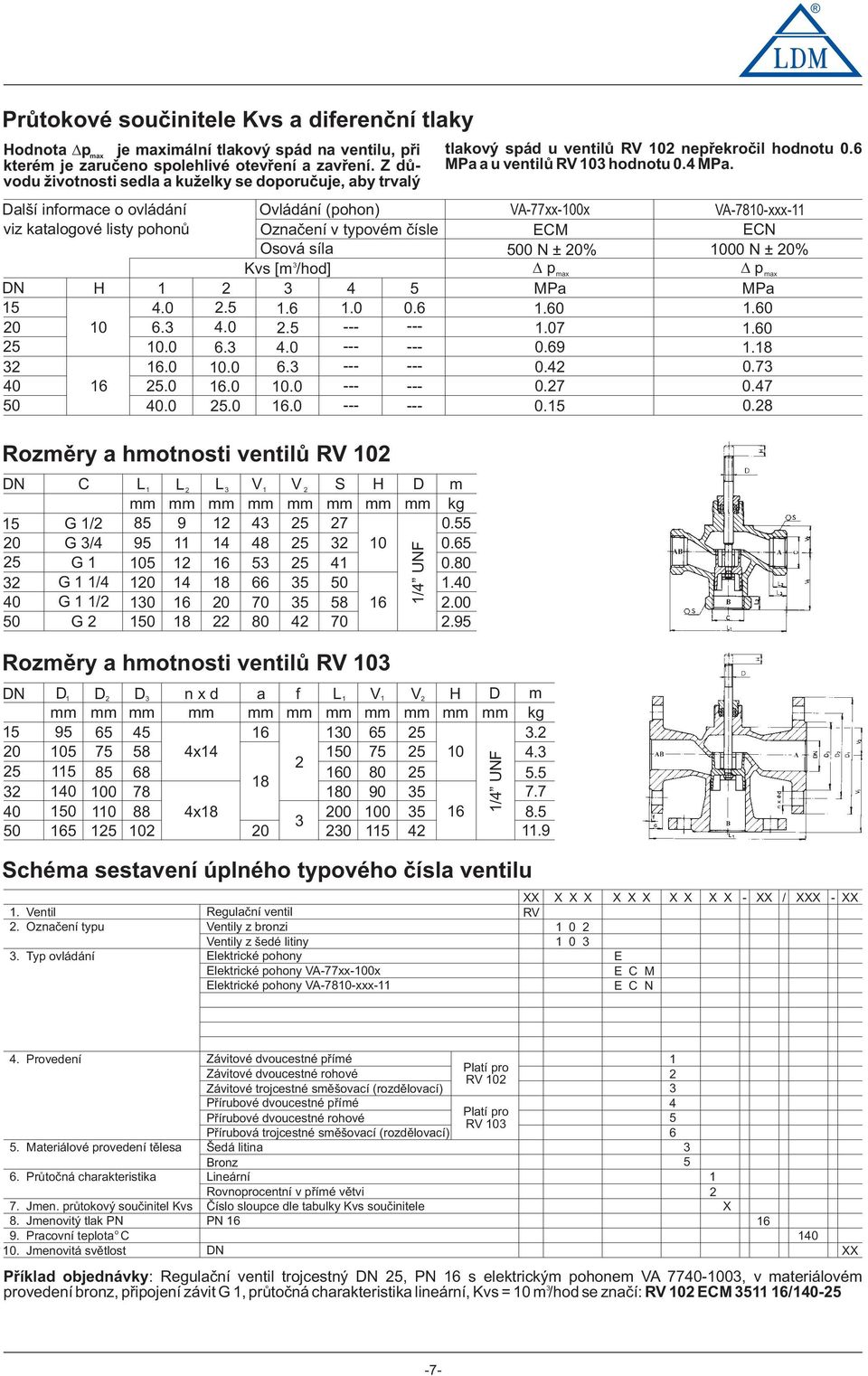 6 0 6. 4.0.5 0.0 6. 4.0 6.0 0.0 6. 6 5.0 6.0 0.0 40.0 5.0 6.0 Rzměry a hmtnsti ventilů RV 0 DN 5 0 5 40 50 C L L L V V S H D m mm mm mm mm mm mm mm mm kg G / 85 9 4 5 7 0.55 G /4 95 4 48 5 0 0.