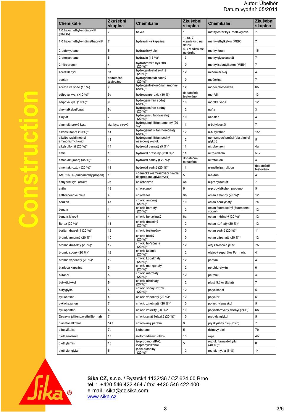 5 hydrazin (15 %)* 13 methylglycolacetát 7 2-nitropropan 4 hydrobromitá kys.