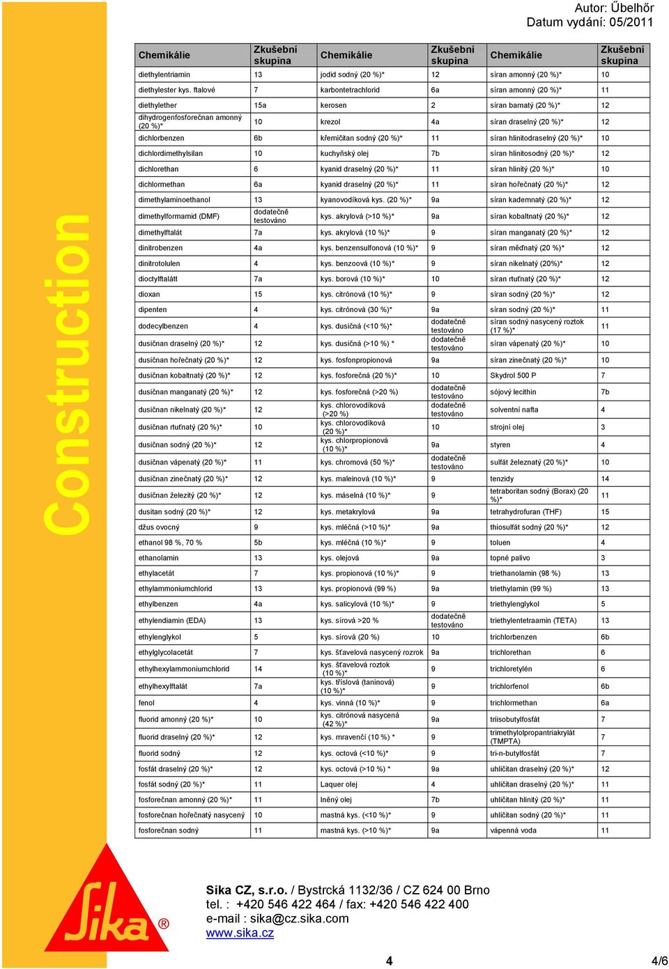 hlinitodraselný 10 dichlordimethylsilan 10 kuchyňský olej 7b síran hlinitosodný dichlorethan 6 kyanid draselný 11 síran hlinitý 10 dichlormethan 6a kyanid draselný 11 síran hořečnatý