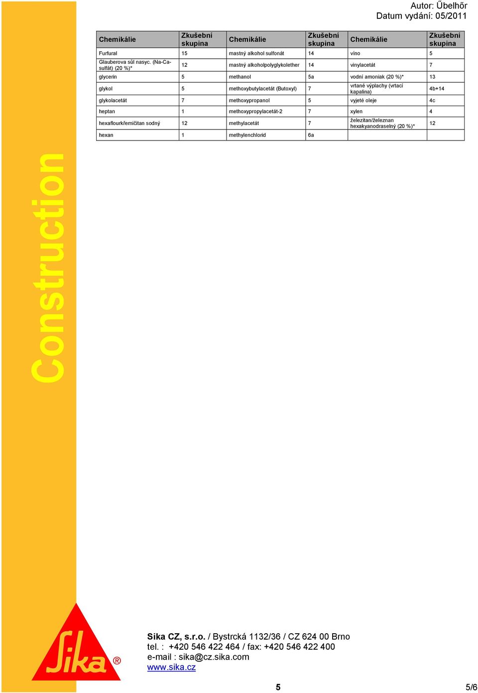 methoxybutylacetát (Butoxyl) 7 vrtané výplachy (vrtací kapalina) 4b+14 glykolacetát 7 methoxypropanol 5 vyjeté