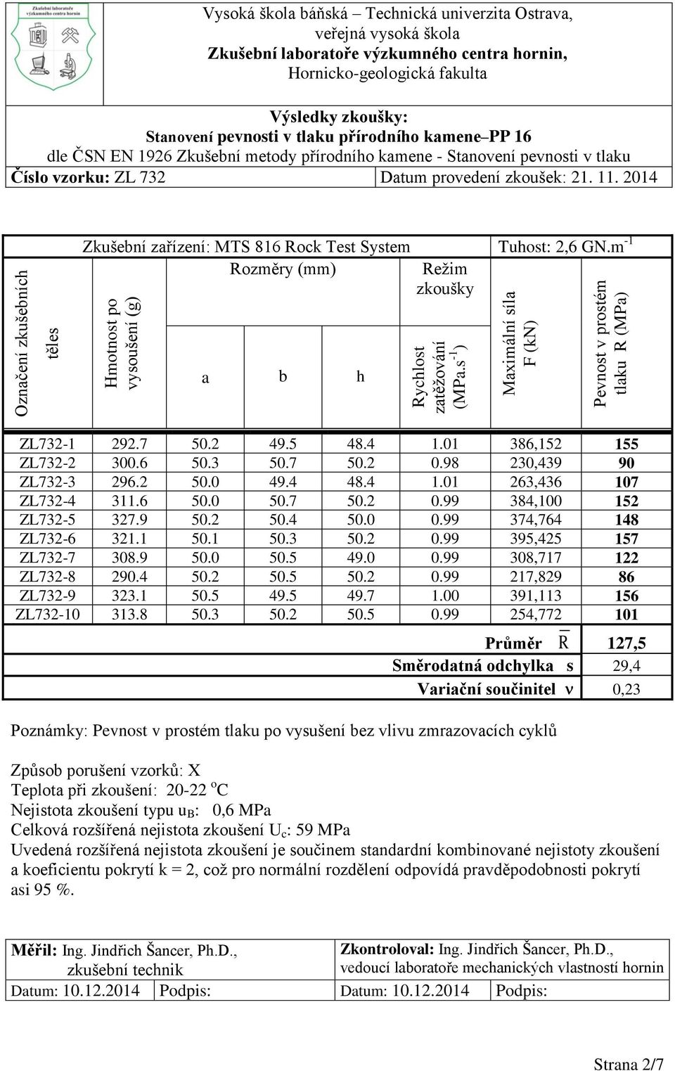 vzorku: ZL 732 Datum provedení zkoušek: 21. 11. 2014 Zkušební zařízení: MTS 816 ock Test System Tuhost: 2,6 GN.m -1 ozměry (mm) ežim zkoušky a b h ZL732-1 292.7 50.2 49.5 48.4 1.
