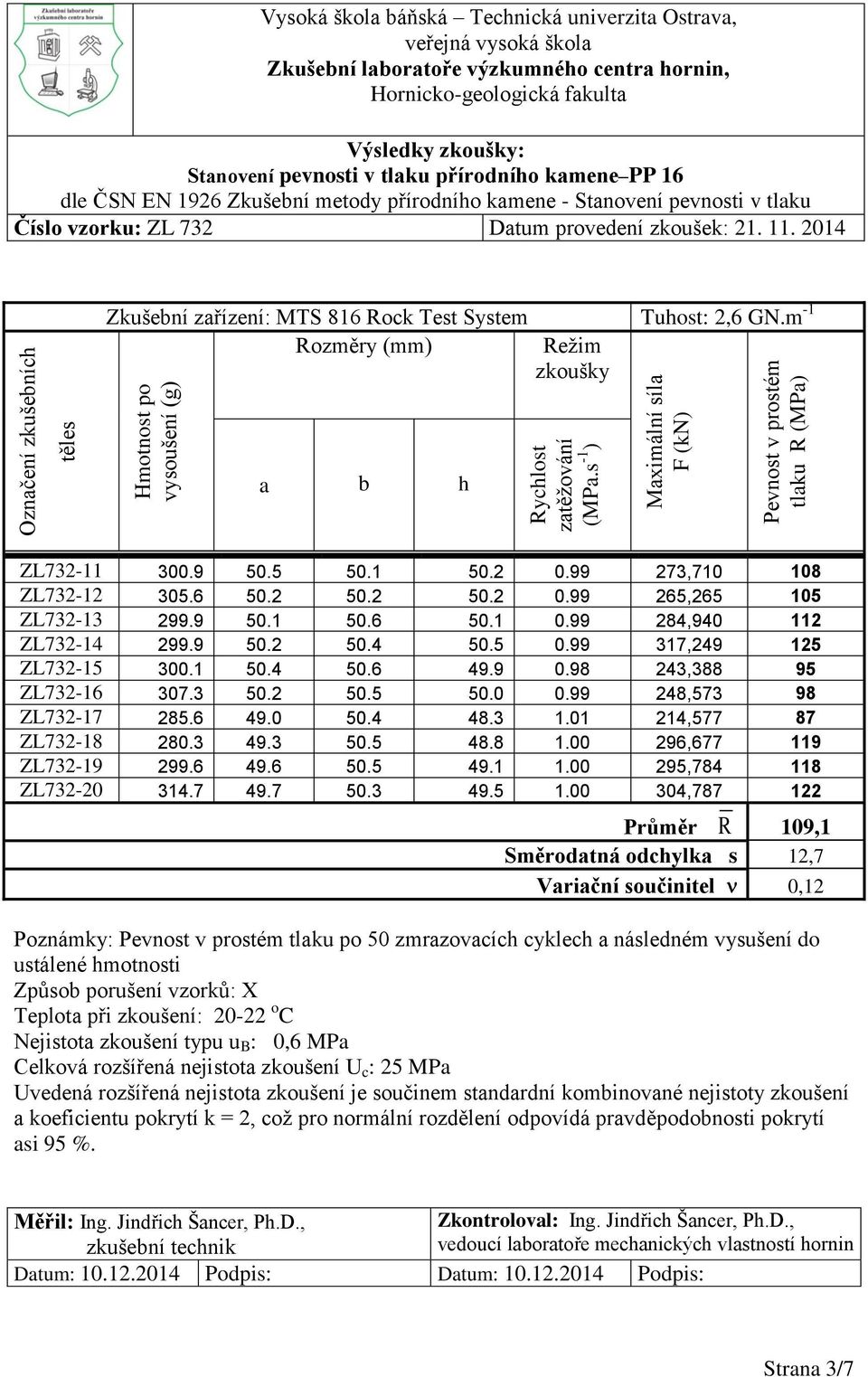 vzorku: ZL 732 Datum provedení zkoušek: 21. 11. 2014 Zkušební zařízení: MTS 816 ock Test System Tuhost: 2,6 GN.m -1 ozměry (mm) ežim zkoušky a b h ZL732-11 300.9 50.5 50.1 50.2 0.