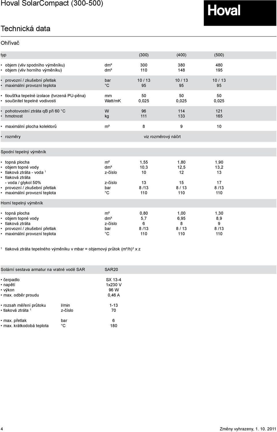 133 165 maximální plocha kolektorů m² 8 9 10 rozměry viz rozměrový náčrt Spodní tepelný výměník topná plocha m² 1,55 1,80 1,90 objem topné vody dm³ 10,3 12,5 13,2 tlaková ztráta - voda 1 z-číslo 10
