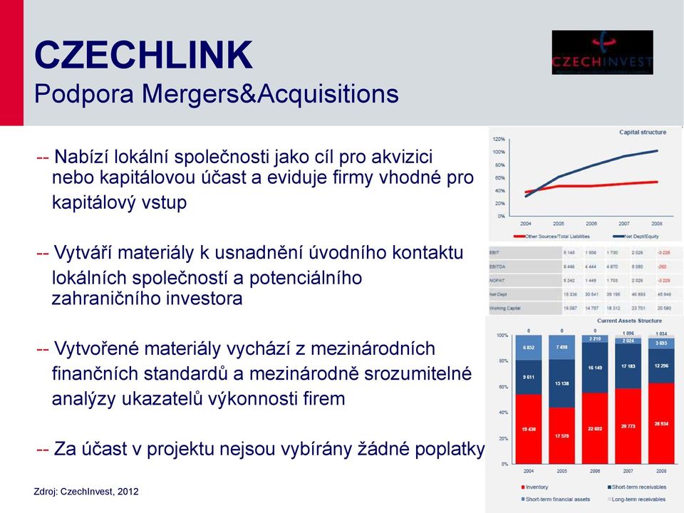 potenciálního zahraničního investora -- Vytvořené materiály vychází z mezinárodních finančních standardů a mezinárodně