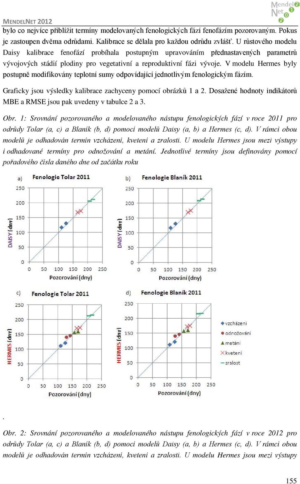 V modelu Hermes byly postupně modifikovány teplotní sumy odpovídající jednotlivým fenologickým fázím. Graficky jsou výsledky kalibrace zachyceny pomocí obrázků 1 a 2.