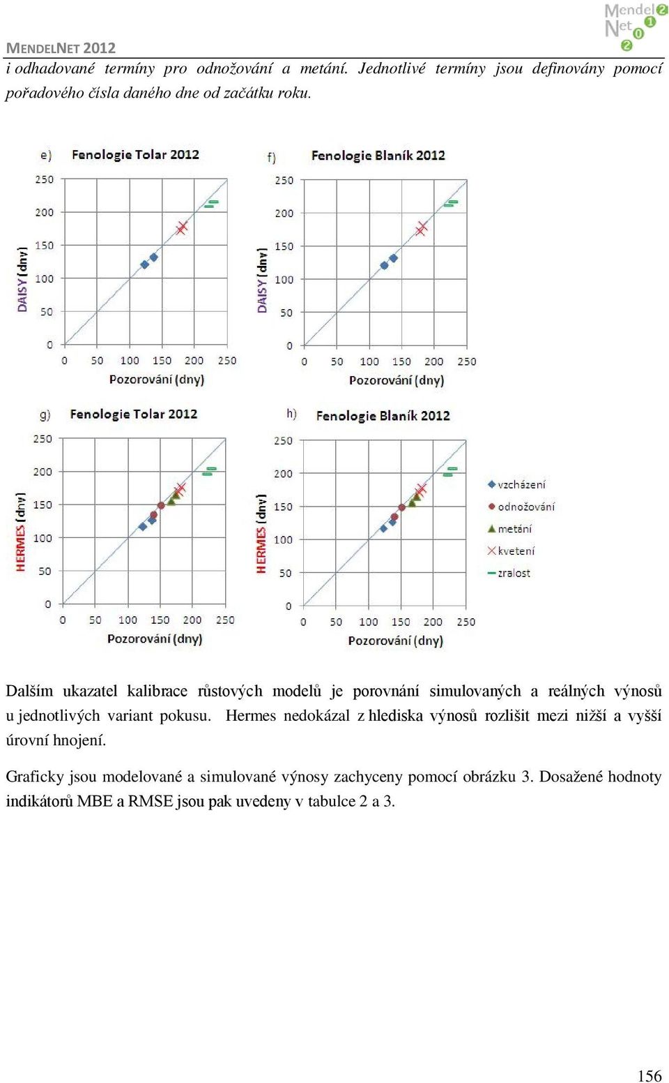 Dalším ukazatel kalibrace růstových modelů je porovnání simulovaných a reálných výnosů u jednotlivých variant pokusu.