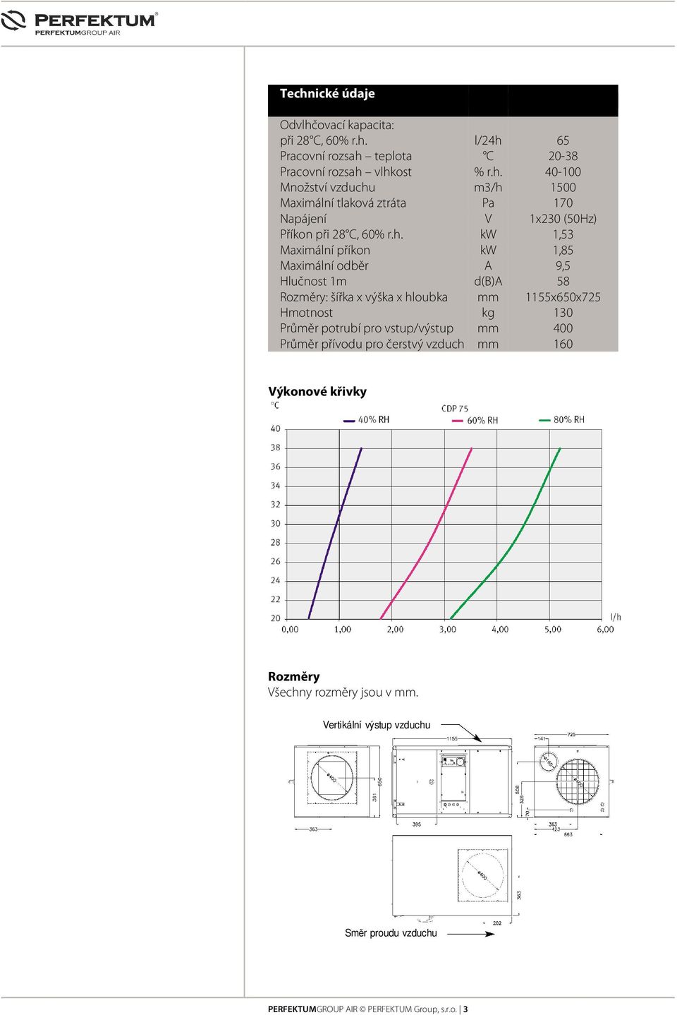 potrubí pro vstup/výstup mm 400 Průměr přívodu pro čerstvý vzduch mm 160 Výkonové křivky Rozměry Všechny rozměry jsou v mm.