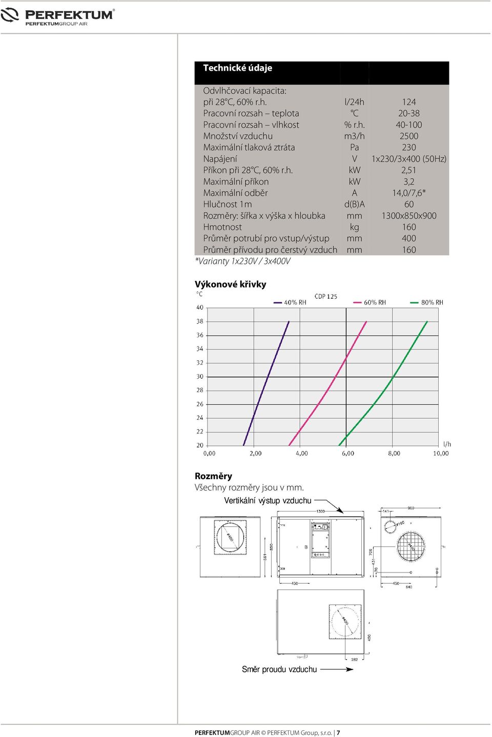 potrubí pro vstup/výstup mm 400 Průměr přívodu pro čerstvý vzduch mm 160 *Varianty 1x230V / 3x400V Výkonové křivky Rozměry Všechny rozměry jsou v mm.