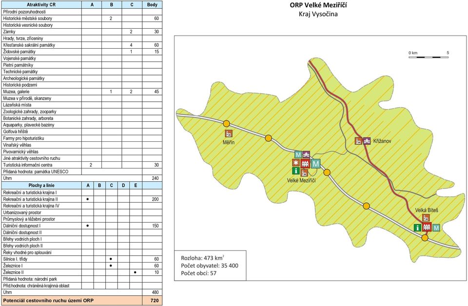 cestovního ruchu Turistická informační centra 2 30 Úhrn 240 I 200 150 I Silnice I.