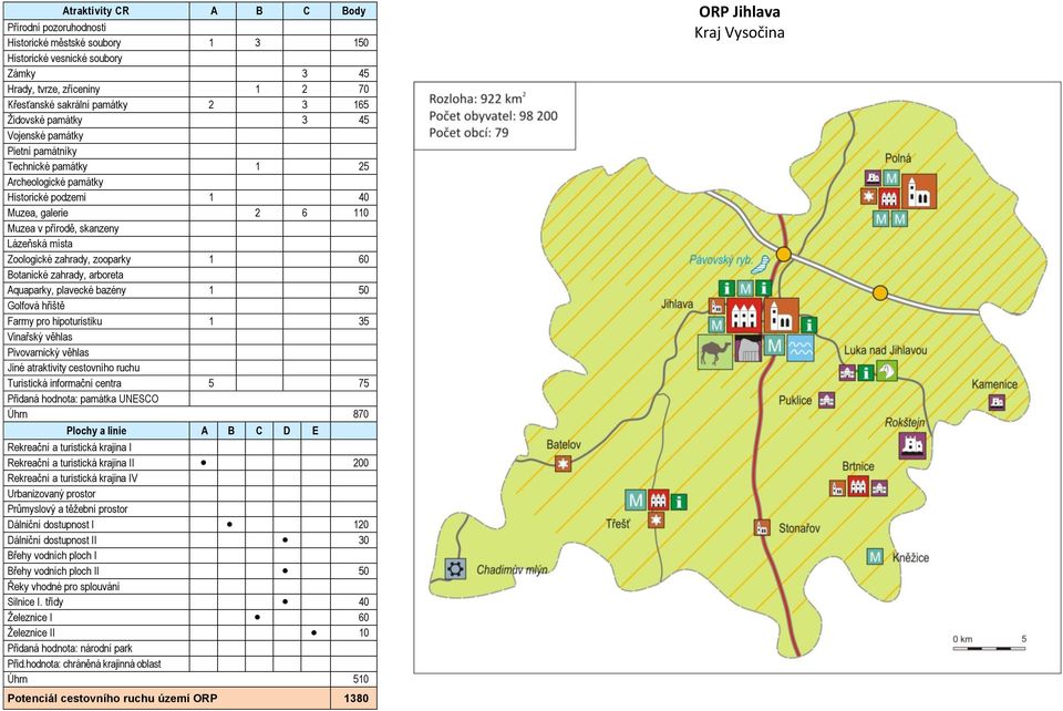 35 Jiné atraktivity cestovního ruchu Turistická informační centra 5 75 Úhrn 870 I 200 120