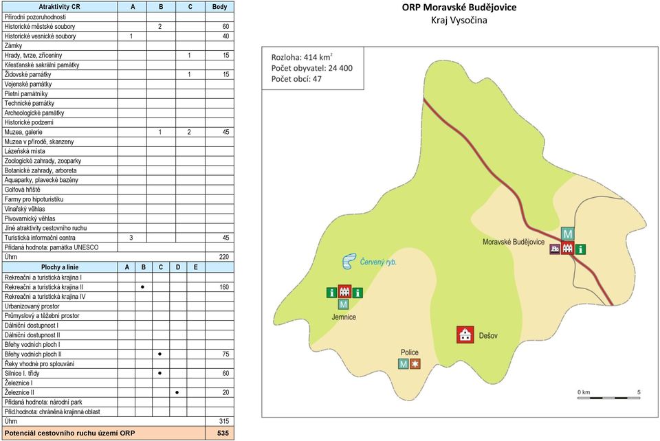 cestovního ruchu Turistická informační centra 3 45 Úhrn 220 I 160 I 75 Silnice I.