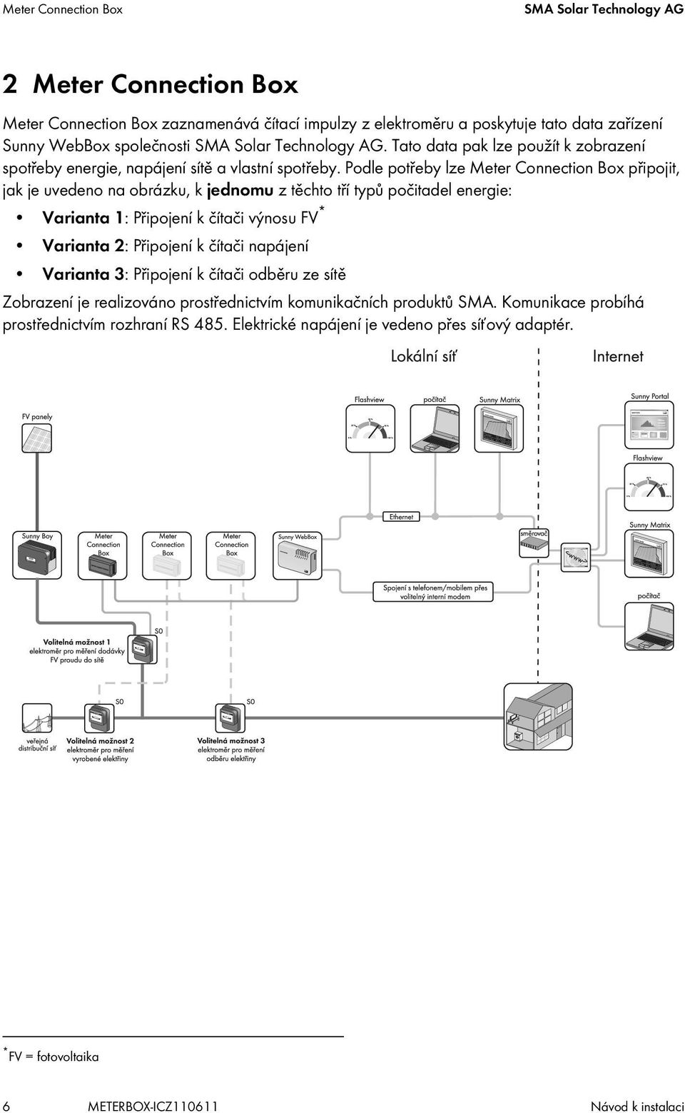 Podle potřeby lze Meter Connection Box připojit, jak je uvedeno na obrázku, k jednomu z těchto tří typů počitadel energie: Varianta 1: Připojení k čítači výnosu FV * Varianta 2: Připojení k