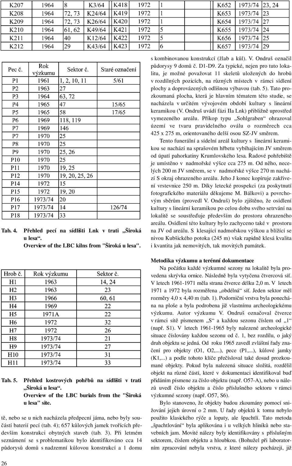4); 657 kůlových jamek tvořících především konstrukci obytných staveb (tab. 3).