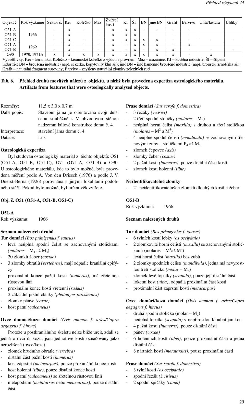 4 Datace: Lnk Osteologická expertiza Byl studován osteologický materiál z těchto objektů: O51 (O51-A, O51-B, O51-C), O71 (O71-A, O71-B) a O90.