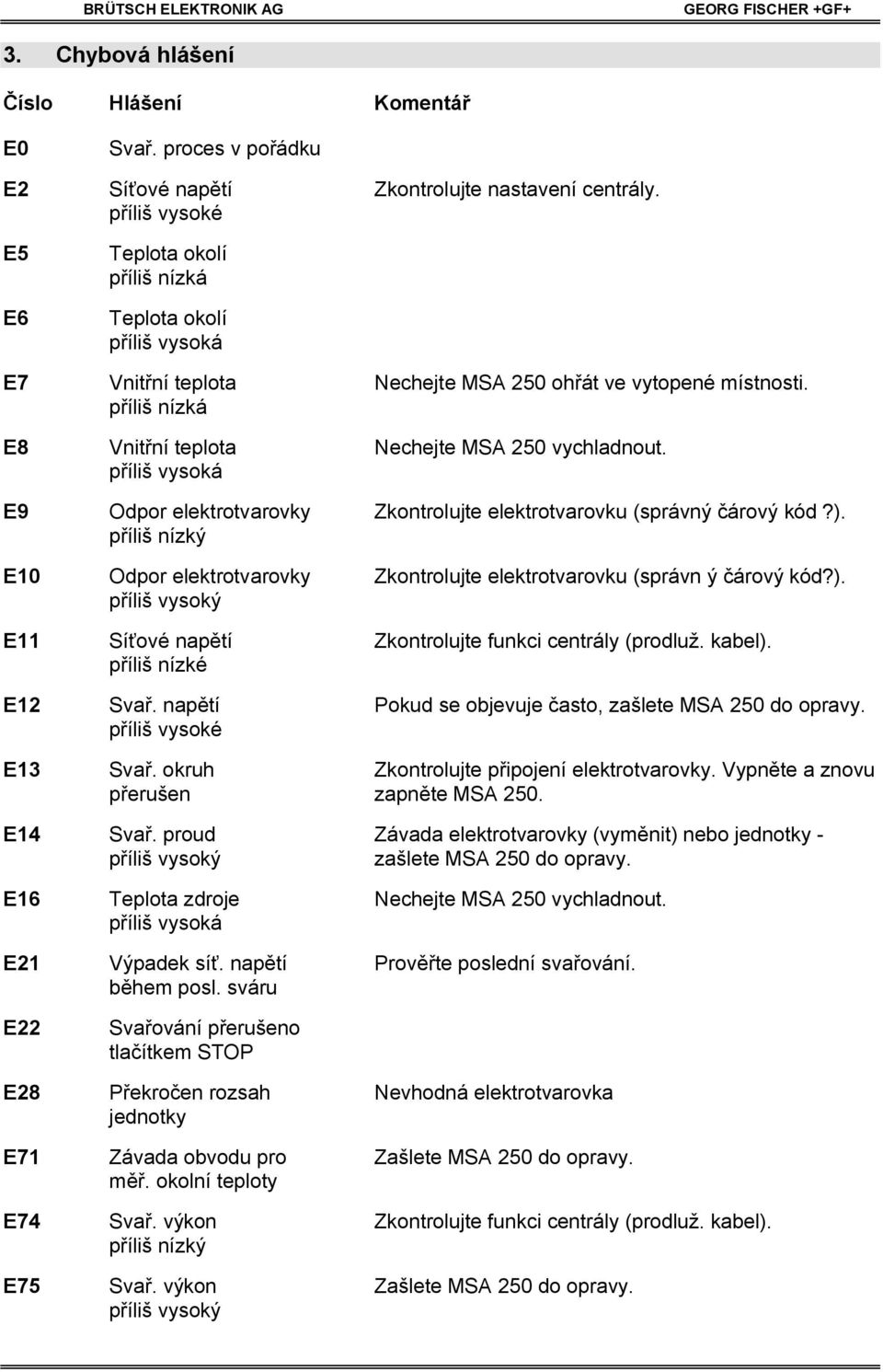 íliš vysoká E9 Odpor elektrotvarovky Zkontrolujte elektrotvarovku (správný árový kód?). íliš nízký E10 Odpor elektrotvarovky Zkontrolujte elektrotvarovku (správn ý árový kód?). íliš vysoký E11 Sí ové nap tí Zkontrolujte funkci centrály (prodluž.