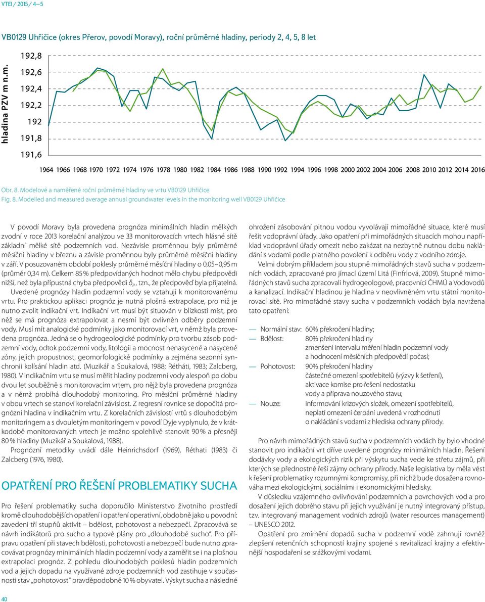 Modelové a naměřené roční průměrné hladiny ve vrtu VB0129 Uhřičice Fig. 8.