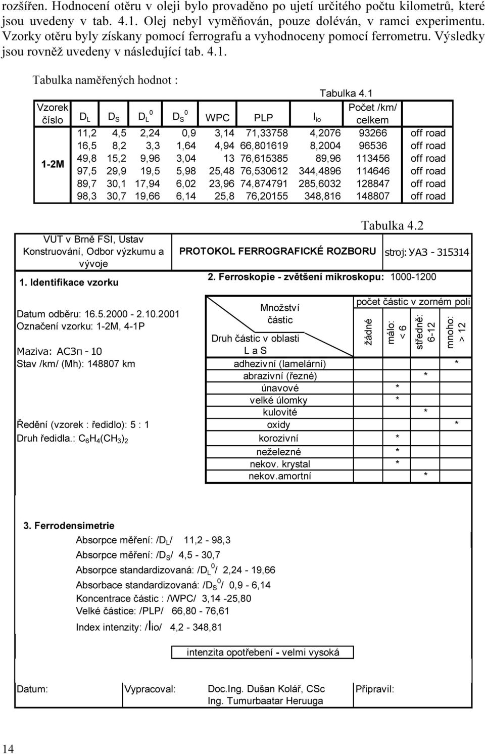 Tabulka naměřených hodnot : Vzorek číslo D L D S D L 0 1-2M D S 0 Tabulka 4.