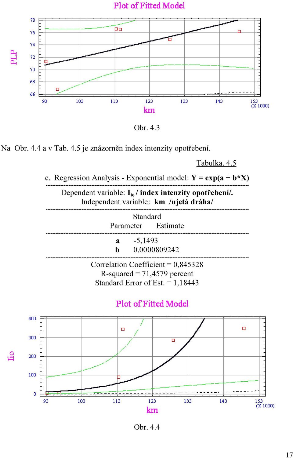 variable: I io / index intenzity opotřebení/.