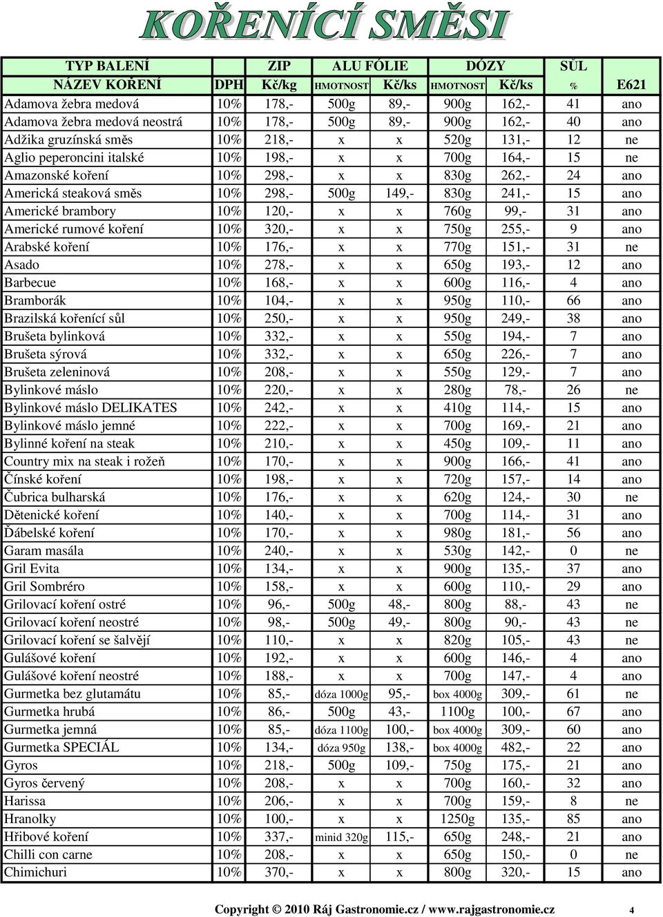 směs 10% 298,- 500g 149,- 830g 241,- 15 ano Americké brambory 10% 120,- x x 760g 99,- 31 ano Americké rumové koření 10% 320,- x x 750g 255,- 9 ano Arabské koření 10% 176,- x x 770g 151,- 31 ne Asado