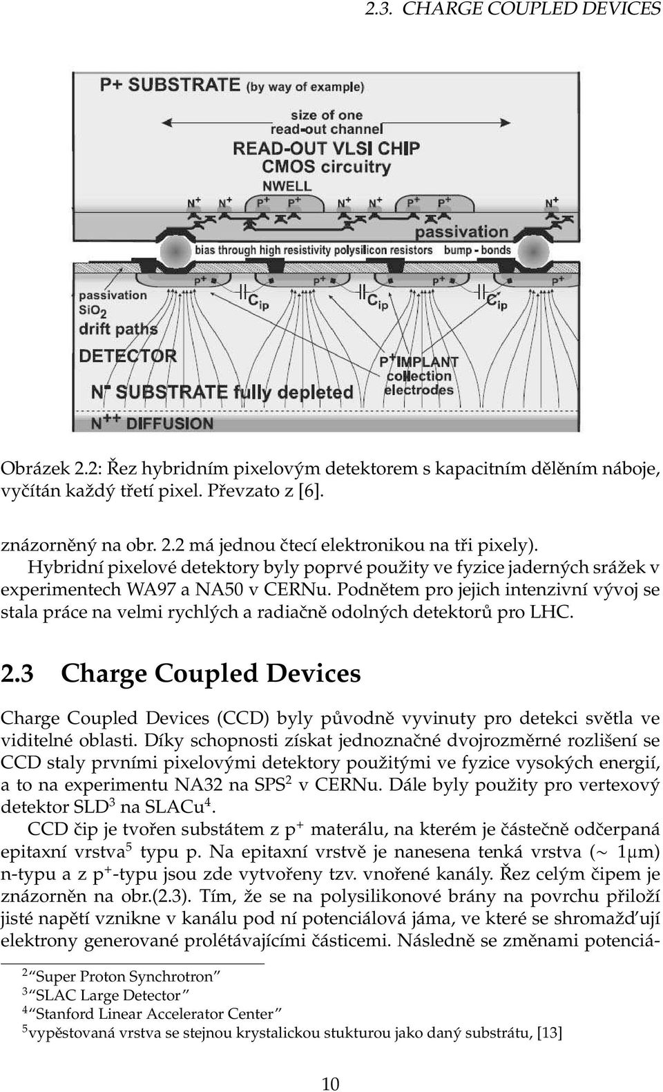 Podnětem pro jejich intenzivní vývoj se stala práce na velmi rychlých a radiačně odolných detektorů pro LHC. 2.