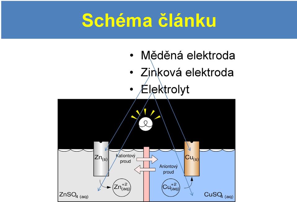 elektroda