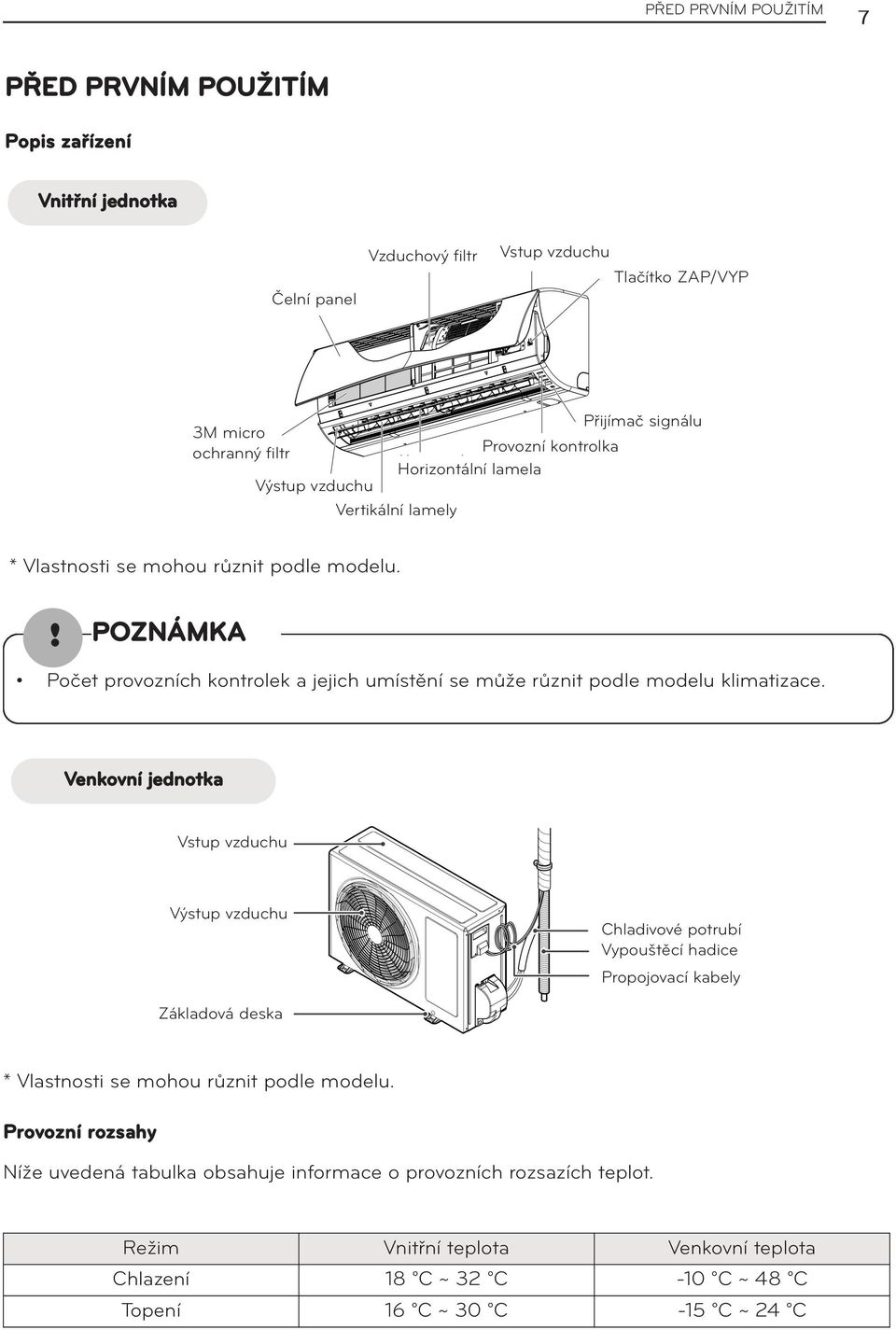 Počet provozních kontrolek a jejich umístění se může různit podle modelu klimatizace.