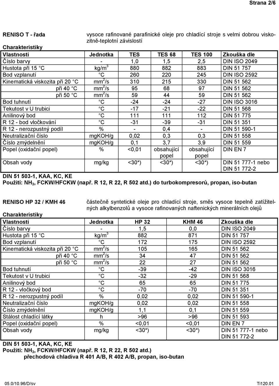 DIN 51 562 při 50 C mm 2 /s 59 44 59 DIN 51 562 Bod tuhnutí C -24-24 -27 DIN ISO 3016 Tekutost v U trubici C -17-21 -22 DIN 51 568 Anilinový bod C 111 111 112 DIN 51 775 R 12 - bod vločkování C