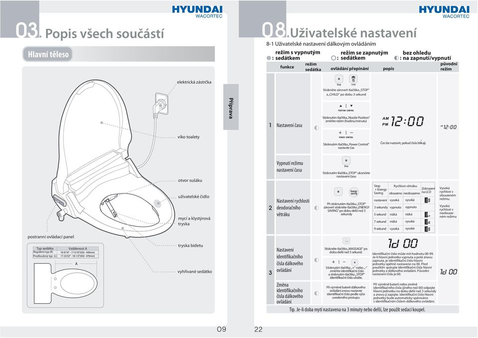 postranní ovládací panel otvor sušáku uživatelské čidlo mycí a klystýrová tryska tryska bidetu vyhřívané sedátko Stisknutím tlačítka STOP ukončete nastavení času Při stisknutém tlačítku STOP zároveň