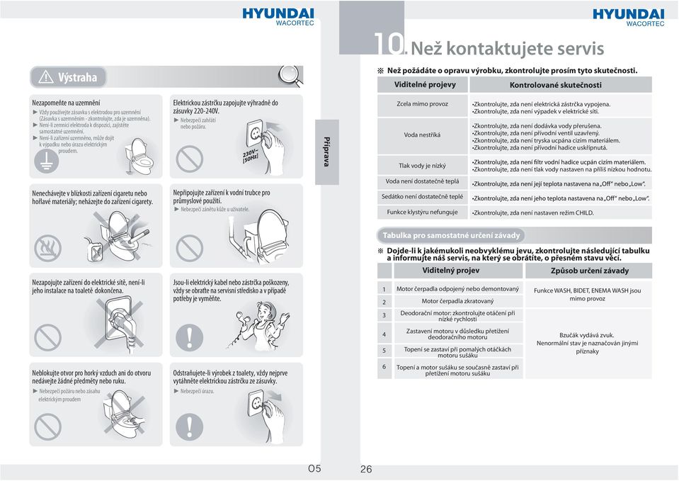 Zkontrolujte, zda není výpadek v elektrické síti. Zkontrolujte, zda není dodávka vody přerušena. Zkontrolujte, zda není přívodní ventil uzavřený. Zkontrolujte, zda není tryska ucpána cizím materiálem.