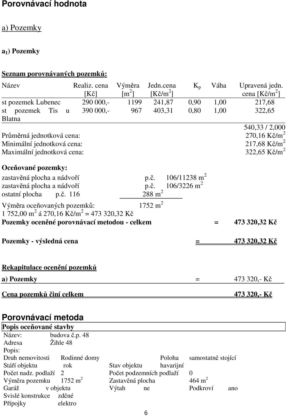 jednotková cena: 217,68 Kč/m 2 Maximální jednotková cena: 322,65 Kč/m 2 Oceňované pozemky: zastavěná plocha a nádvoří p.č. 106/11238 m 2 zastavěná plocha a nádvoří p.č. 106/3226 m 2 ostatní plocha p.