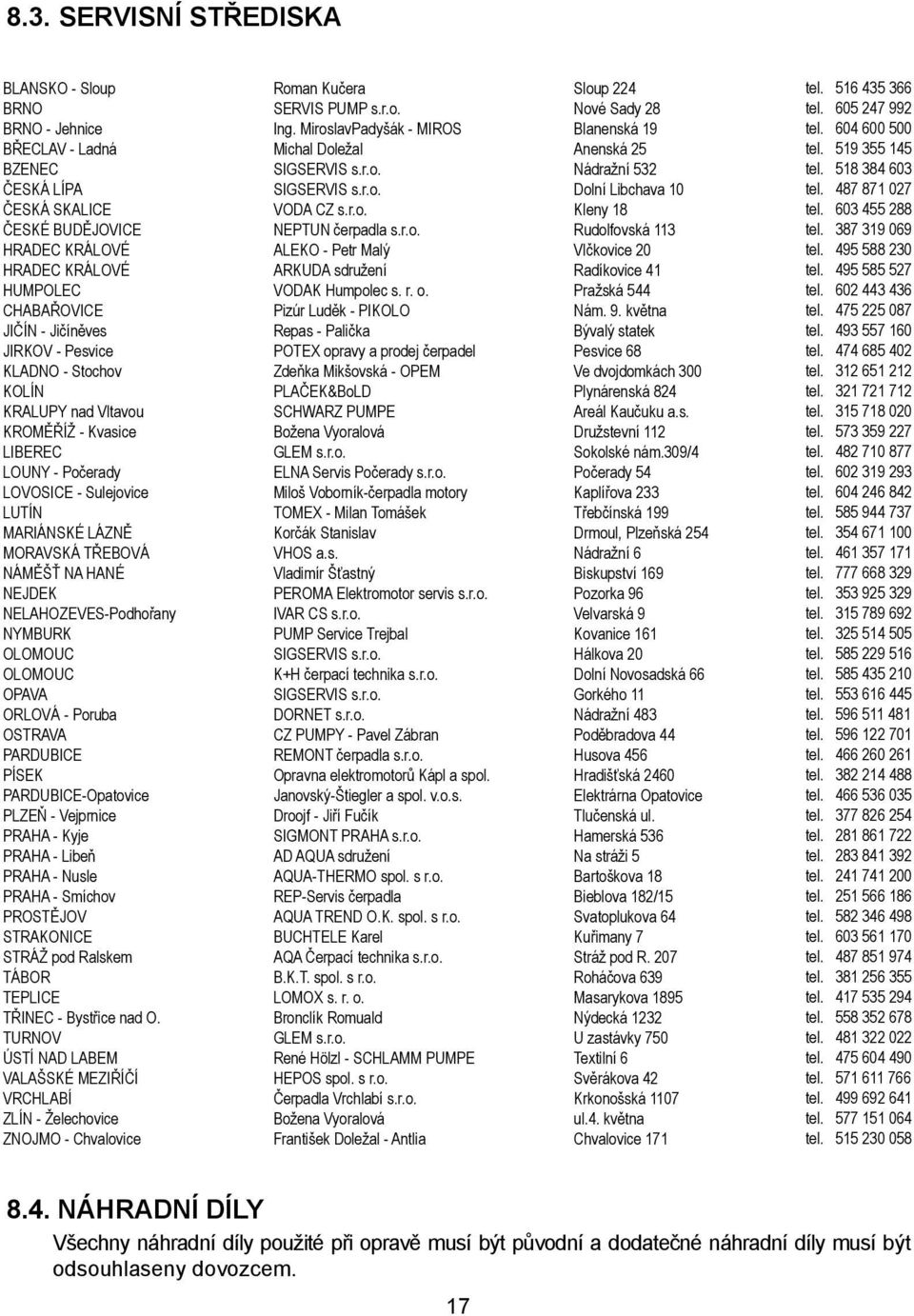 NELAHOZEVES-Podhořany NYMBURK OLOMOUC OLOMOUC OPAVA ORLOVÁ - Poruba OSTRAVA PARDUBICE PÍSEK PARDUBICE-Opatovice PLZEŇ - Vejprnice PRAHA - Kyje PRAHA - Libeň PRAHA - Nusle PRAHA - Smíchov PROSTĚJOV