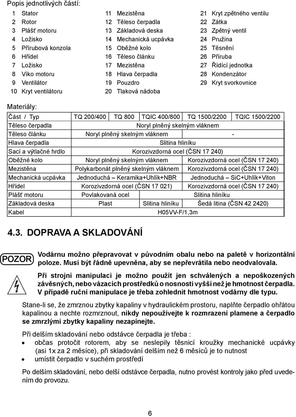 Pouzdro 29 Kryt svorkovnice 10 Kryt ventilátoru 20 Tlaková nádoba Materiály: Část / Typ TQ 200/400 TQ 800 TQIC 400/800 TQ 1500/2200 TQIC 1500/2200 Těleso čerpadla Noryl plněný skelným vláknem Těleso