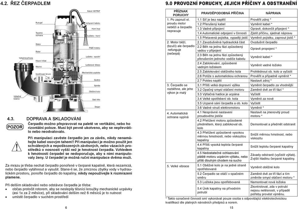! Při manipulaci je možno použít jen schválených a nepoškozených závěsných, nebo vázacích prostředků o nosnosti vyšší než je hmotnost čerpadla.