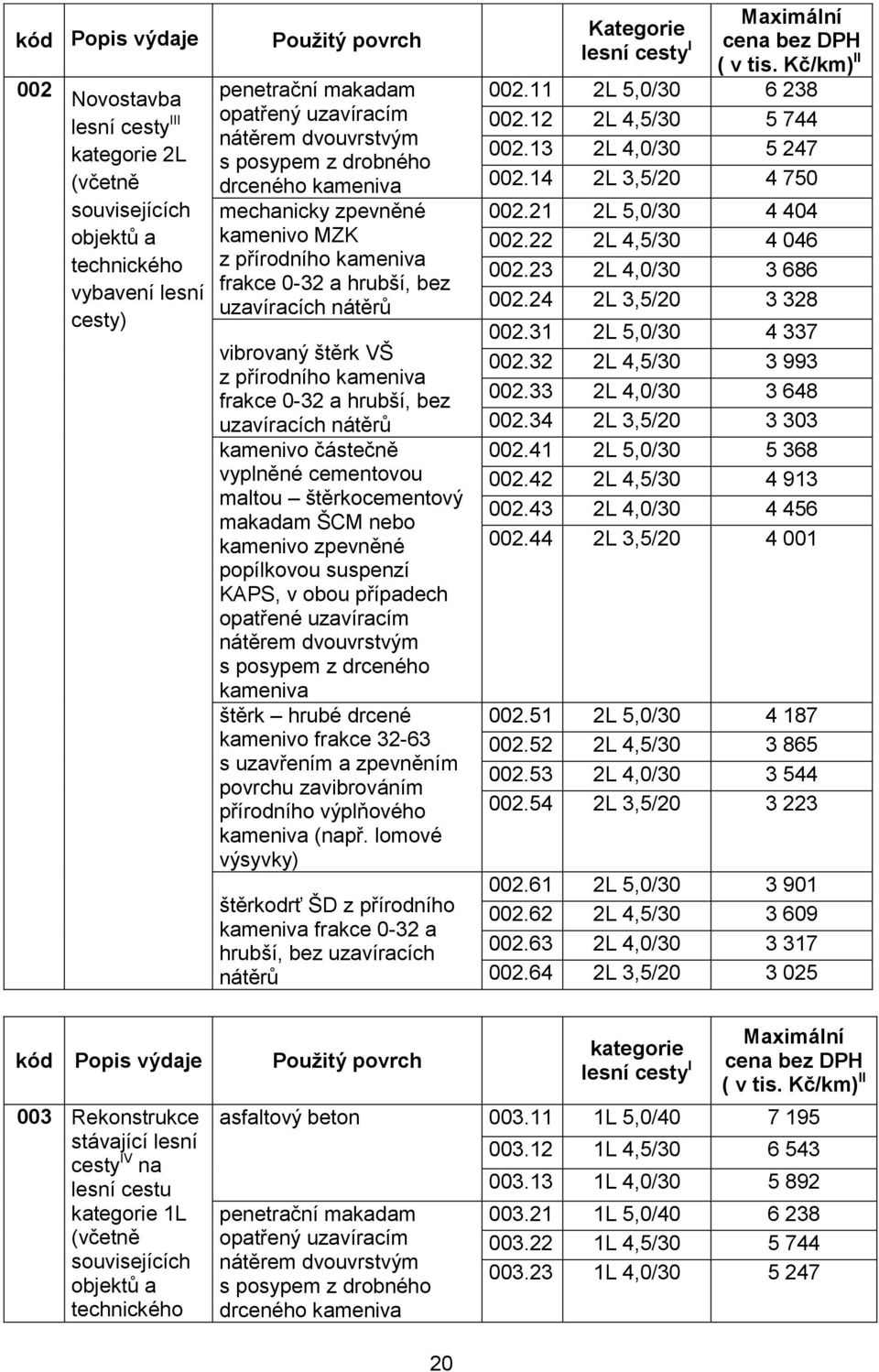 0-32 a hrubší, bez uzavíracích nátěrů kamenivo částečně vyplněné cementovou maltou štěrkocementový makadam ŠCM nebo kamenivo zpevněné popílkovou suspenzí KAPS, v obou případech opatřené uzavíracím