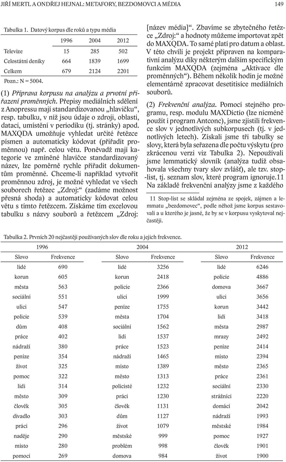 (1) Příprava korpusu na analýzu a prvotní přiřazení proměnných. Přepisy mediálních sdělení z Anopressu mají standardizovanou hlavičku, resp.