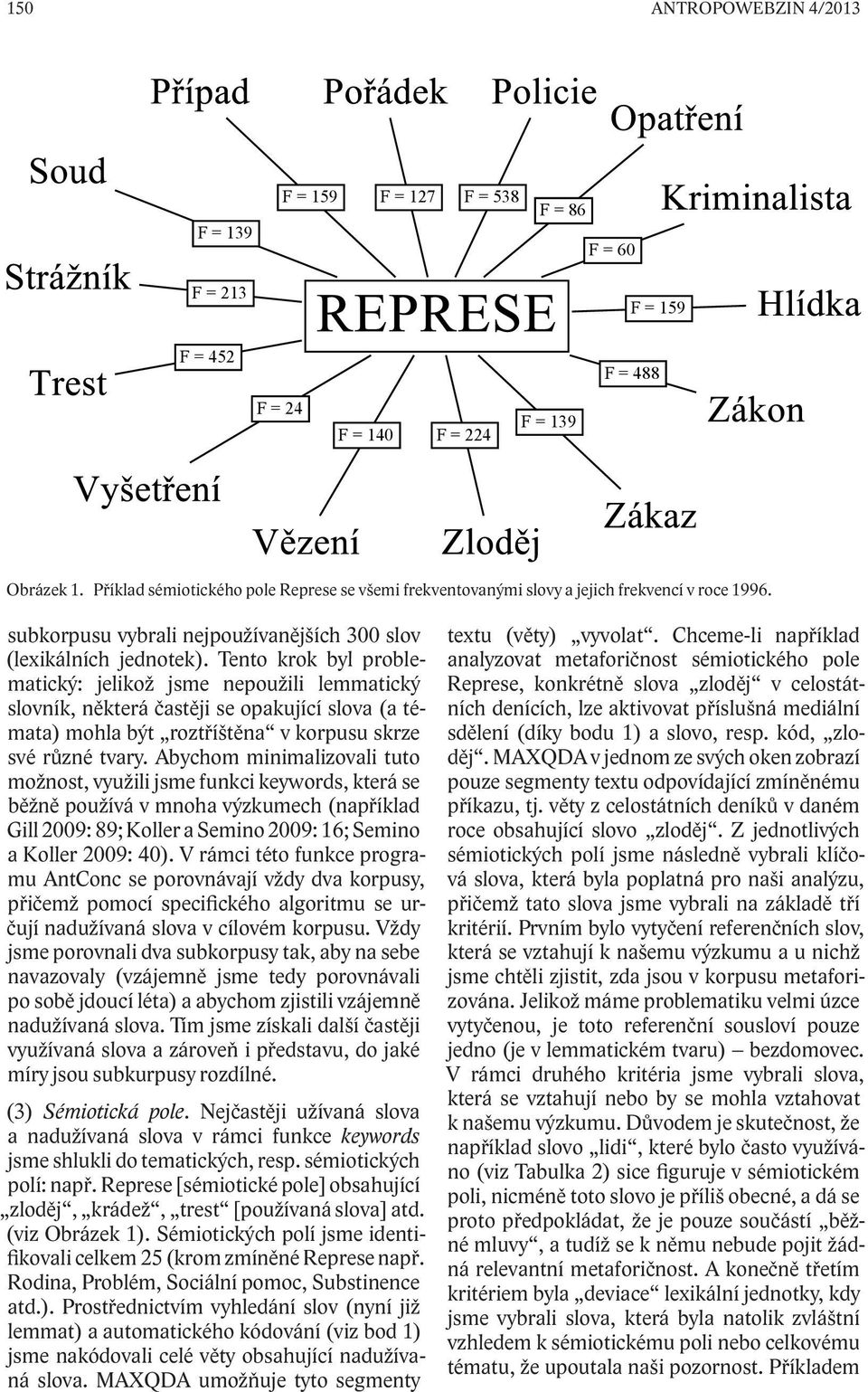 Tento krok byl problematický: jelikož jsme nepoužili lemmatický slovník, některá častěji se opakující slova (a témata) mohla být roztříštěna v korpusu skrze své různé tvary.