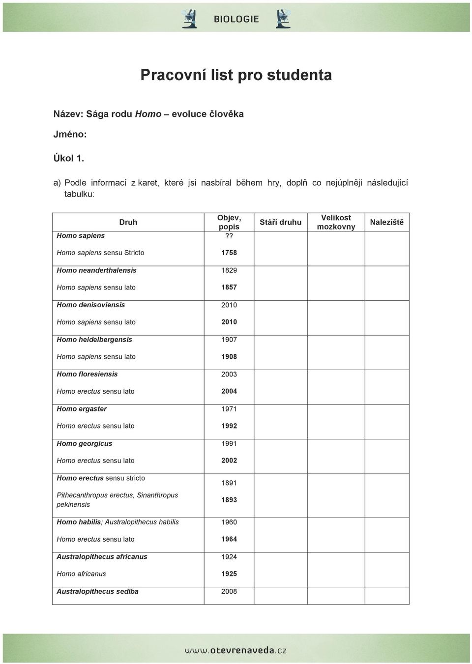 ? Homo sapiens sensu Stricto 1758 Homo neanderthalensis 1829 Homo sapiens sensu lato 1857 Homo denisoviensis 2010 Homo sapiens sensu lato 2010 Homo heidelbergensis 1907 Homo sapiens sensu lato 1908