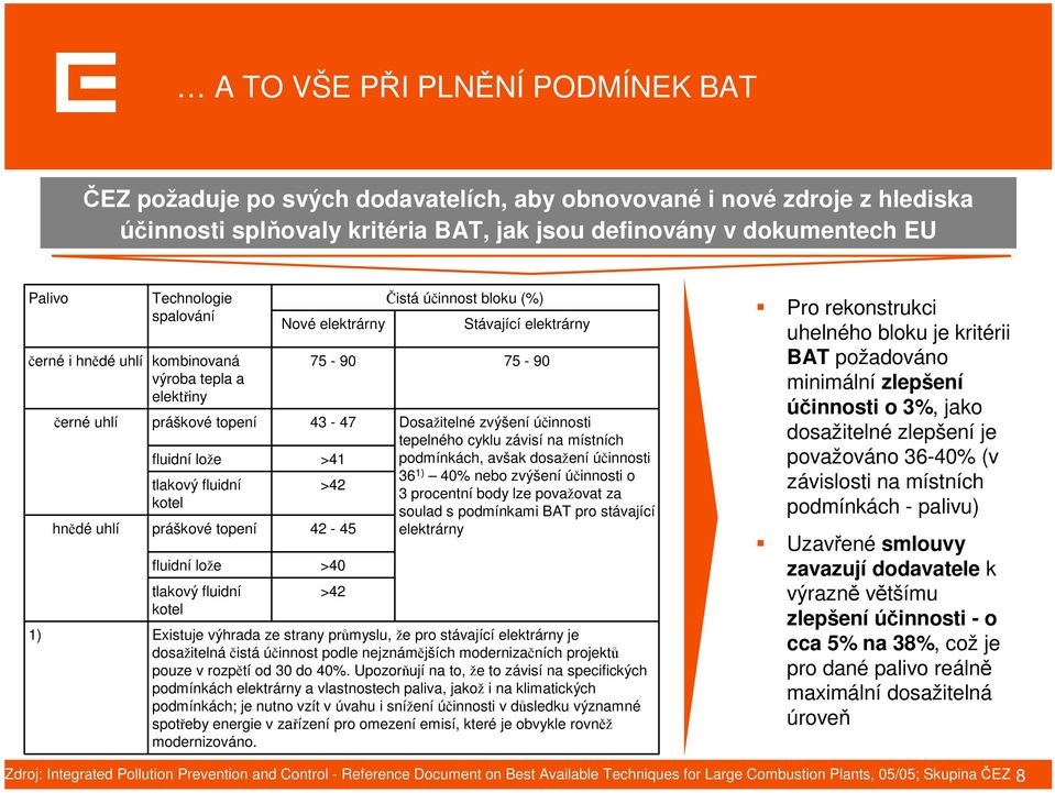 Nové elektrárny 75-90 43-47 >41 >42 42-45 >40 >42 Čistá účinnost bloku (%) Stávající elektrárny 75-90 Dosažitelné zvýšení účinnosti tepelného cyklu závisí na místních podmínkách, avšak dosažení