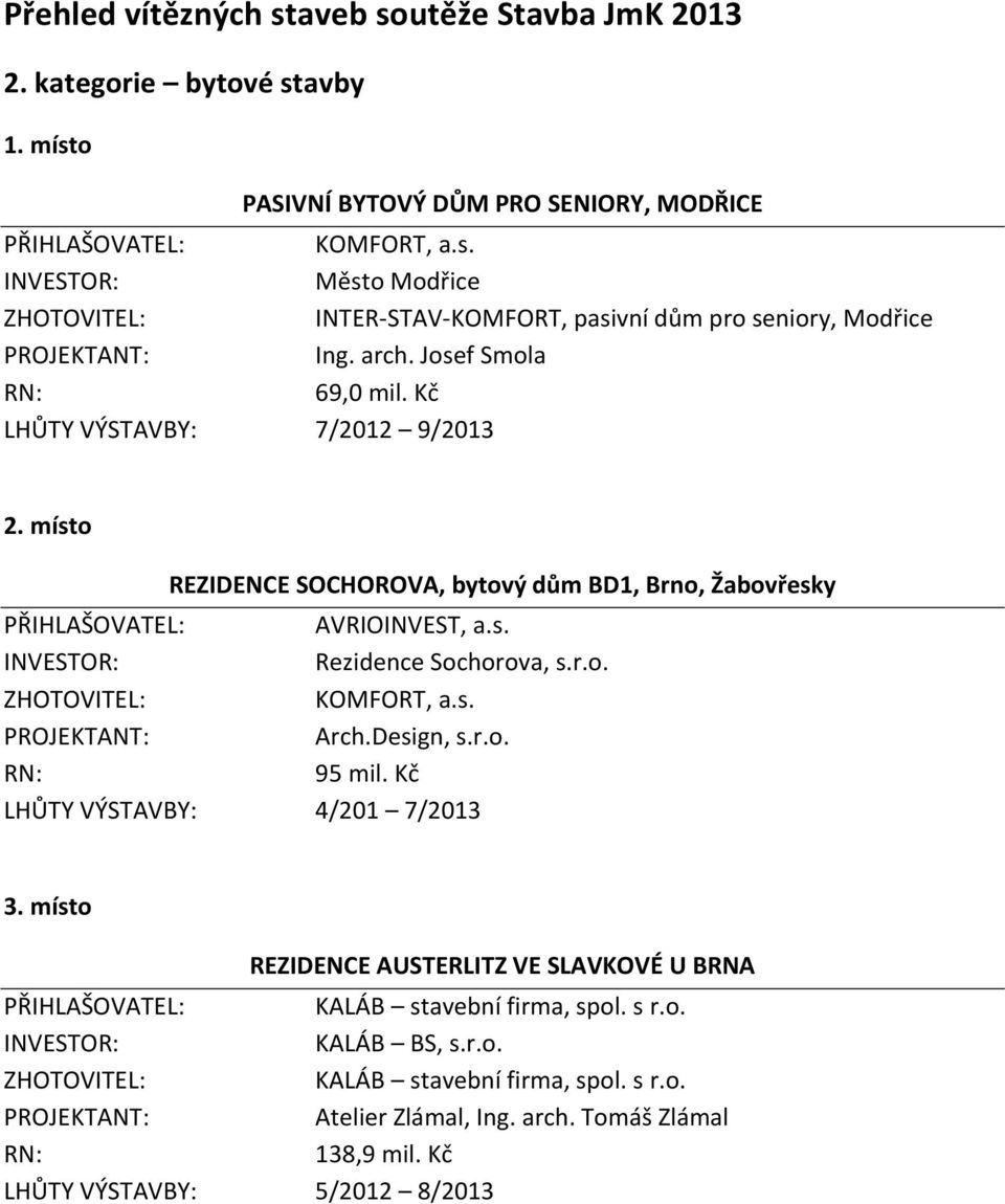 r.o. KOMFORT, a.s. Arch.Design, s.r.o. 95 mil. Kč LHŮTY VÝSTAVBY: 4/201 7/2013 REZIDENCE AUSTERLITZ VE SLAVKOVÉ U BRNA KALÁB stavební firma, spol.