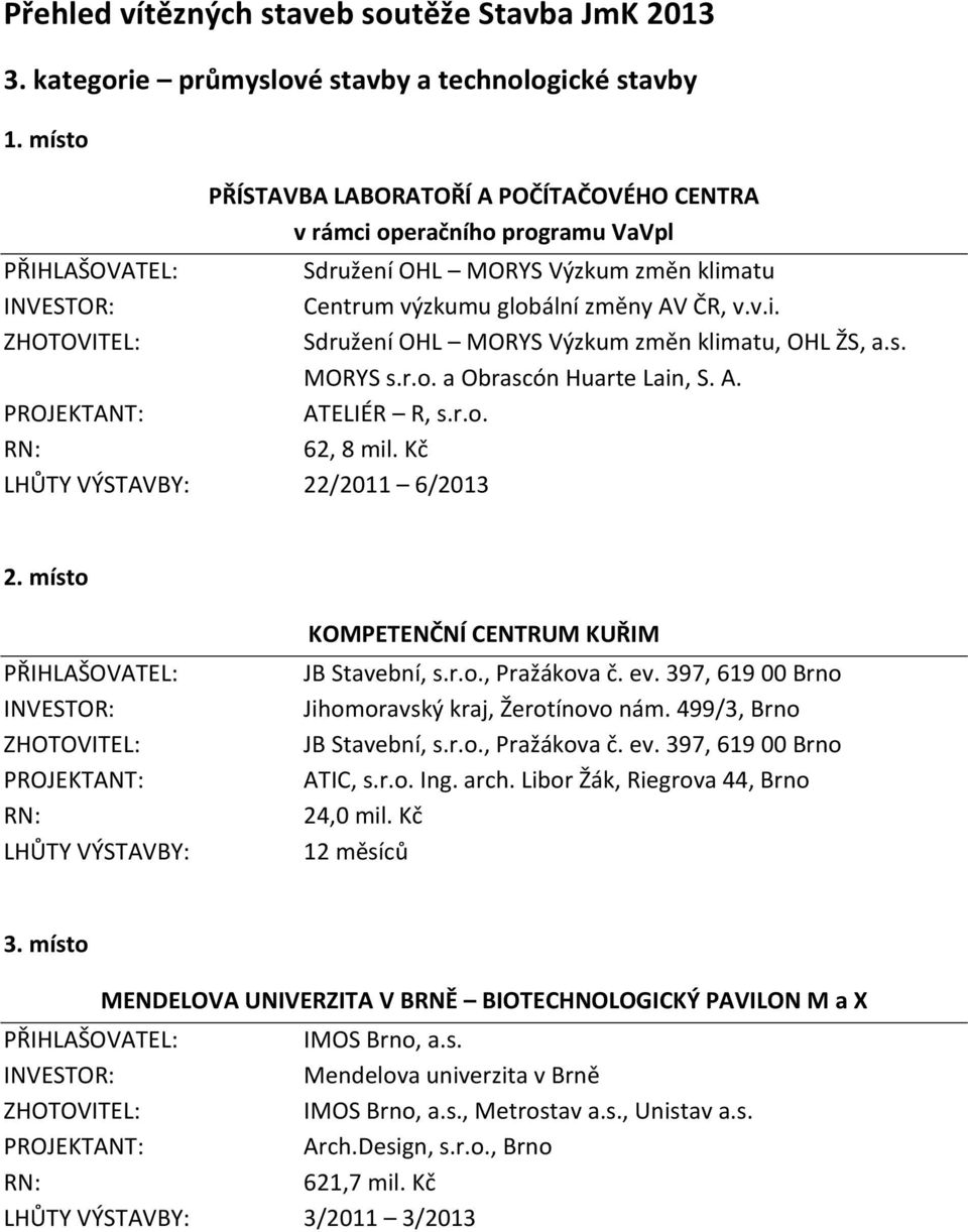 Kč LHŮTY VÝSTAVBY: 22/2011 6/2013 LHŮTY VÝSTAVBY: KOMPETENČNÍ CENTRUM KUŘIM JB Stavební, s.r.o., Pražákova č. ev. 397, 619 00 Brno Jihomoravský kraj, Žerotínovo nám. 499/3, Brno JB Stavební, s.r.o., Pražákova č. ev. 397, 619 00 Brno ATIC, s.