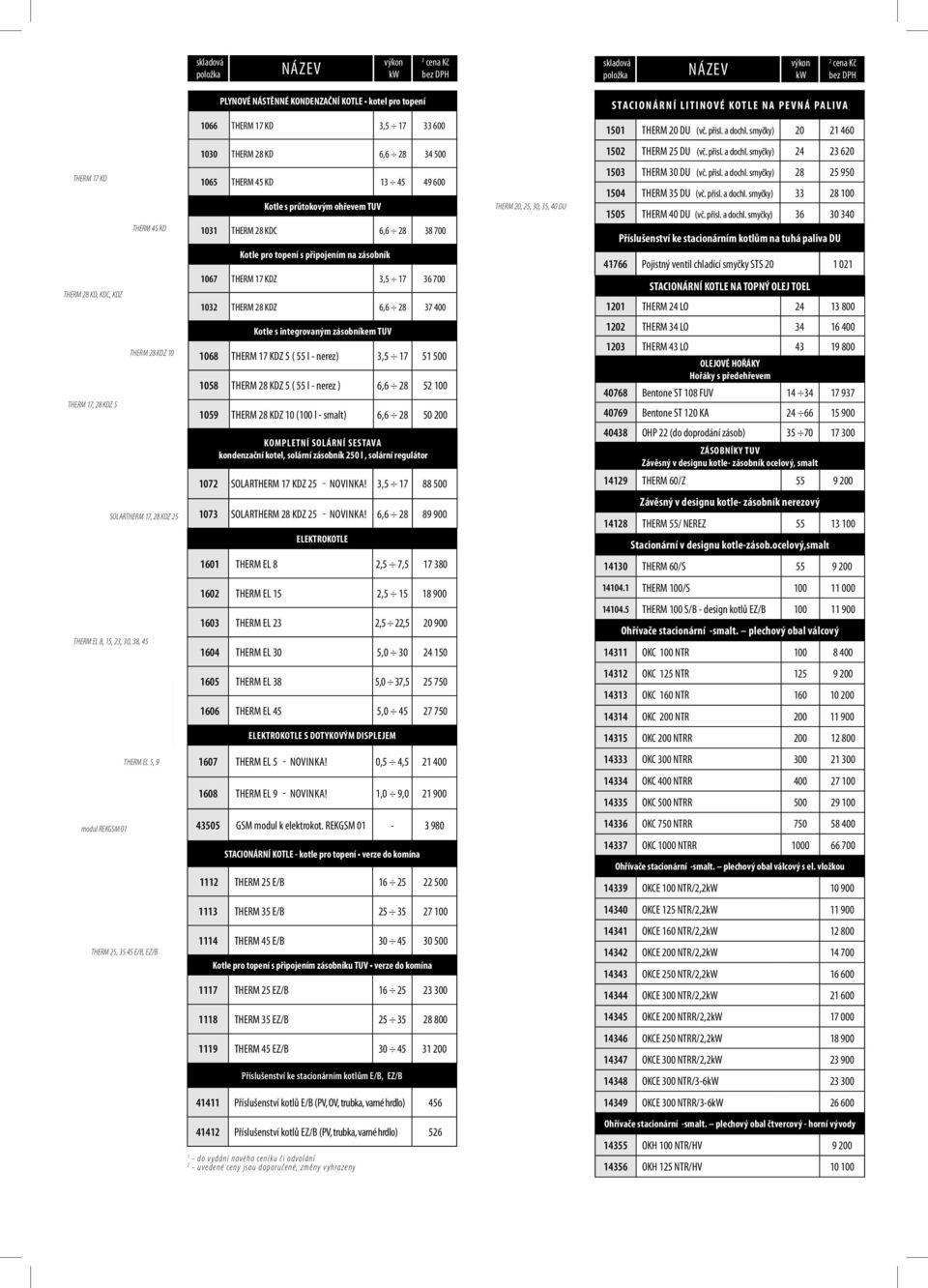 smyčky) 4 3 60 THERM 17 KD THERM 8 KD, KDC, KDZ THERM 45 KD 1065 THERM 45 KD 13 45 49 600 Kotle s průtokovým ohřevem TUV 1031 THERM 8 KDC 6,6 8 38 700 Kotle pro topení s připojením na zásobník TUV