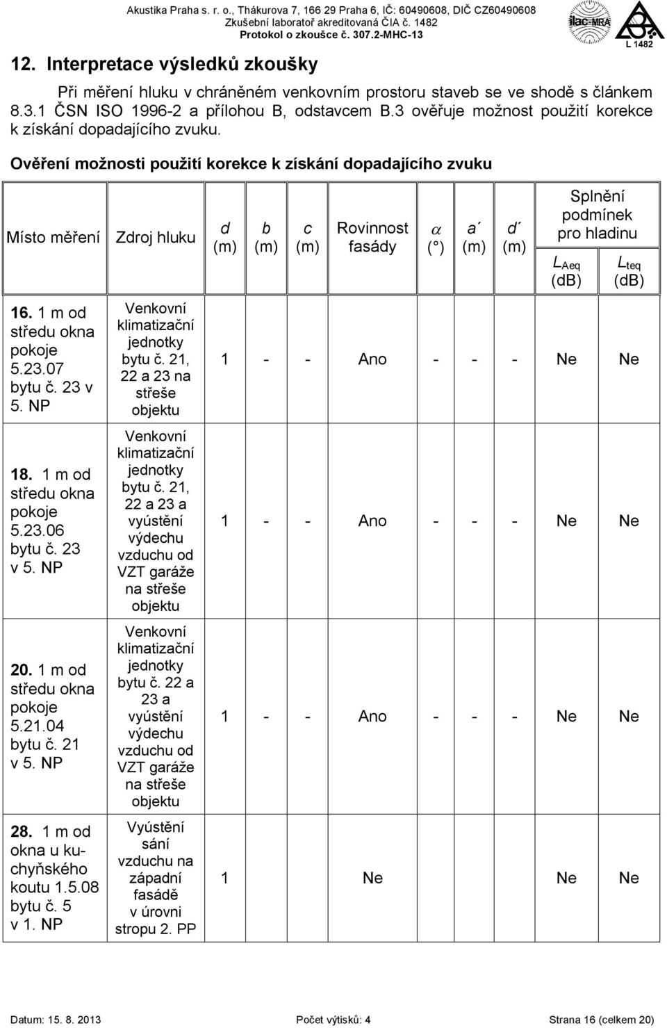 23 v 5. NP 18. 1 m od středu okna pokoje 5.23.06 bytu č. 23 v 5. NP 20. 1 m od středu okna pokoje 5.21.04 bytu č. 21 v 5. NP 28. 1 m od okna u kuchyňského koutu 1.5.08 bytu č. 5 v 1.