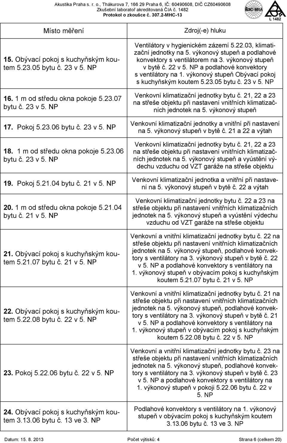 21 v 5. NP 22. Obývací pokoj s kuchyňským koutem 5.22.08 bytu č. 22 v 5. NP 23. Pokoj 5.22.06 bytu č. 22 v 5. NP 24. Obývací pokoj s kuchyňským koutem 3.13.06 bytu č. 13 ve 3.