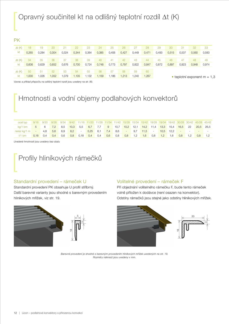 57 58 59 60 kt 1,000 1,026 1,052 1,079 1,105 1,132 1,159 1,186 1,213 1,240 1,267 Vzorec a příklad přepočtu na odlišný teplotní rozdíl jsou uvedeny na str. 89.