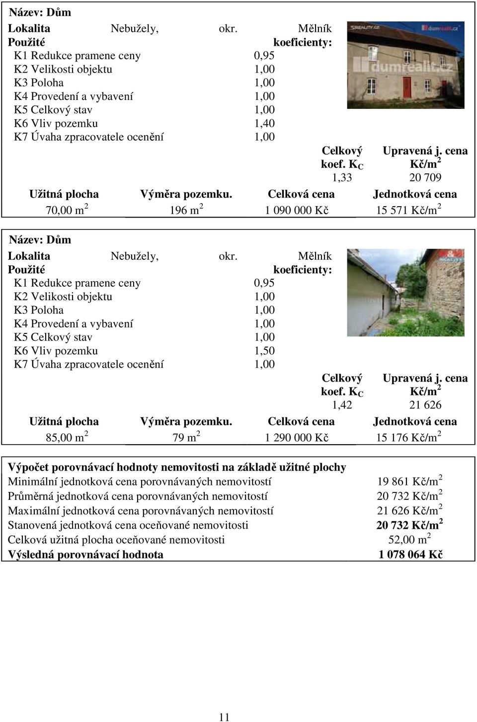 1,00 Celkový koef. K C 1,33 Upravená j. cena Kč/m 2 20 709 Užitná plocha Výměra pozemku.