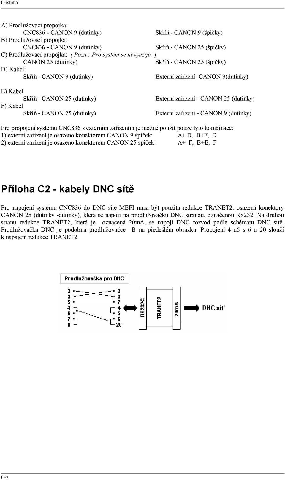 ) CANON 25 (dutinky) Skříň - CANON 25 (špičky) D) Kabel: Skříň - CANON 9 (dutinky) Externí zařízení- CANON 9(dutinky) E) Kabel Skříň - CANON 25 (dutinky) F) Kabel Skříň - CANON 25 (dutinky) Externí