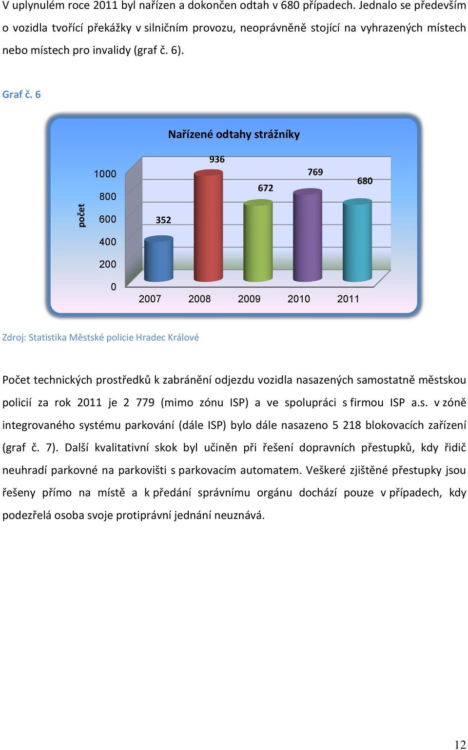6 Nařízené odtahy strážníky 1000 800 936 672 769 680 600 352 400 200 0 2007 2008 2009 2010 2011 Zdroj: Statistika Městské policie Hradec Králové Počet technických prostředků k zabránění odjezdu