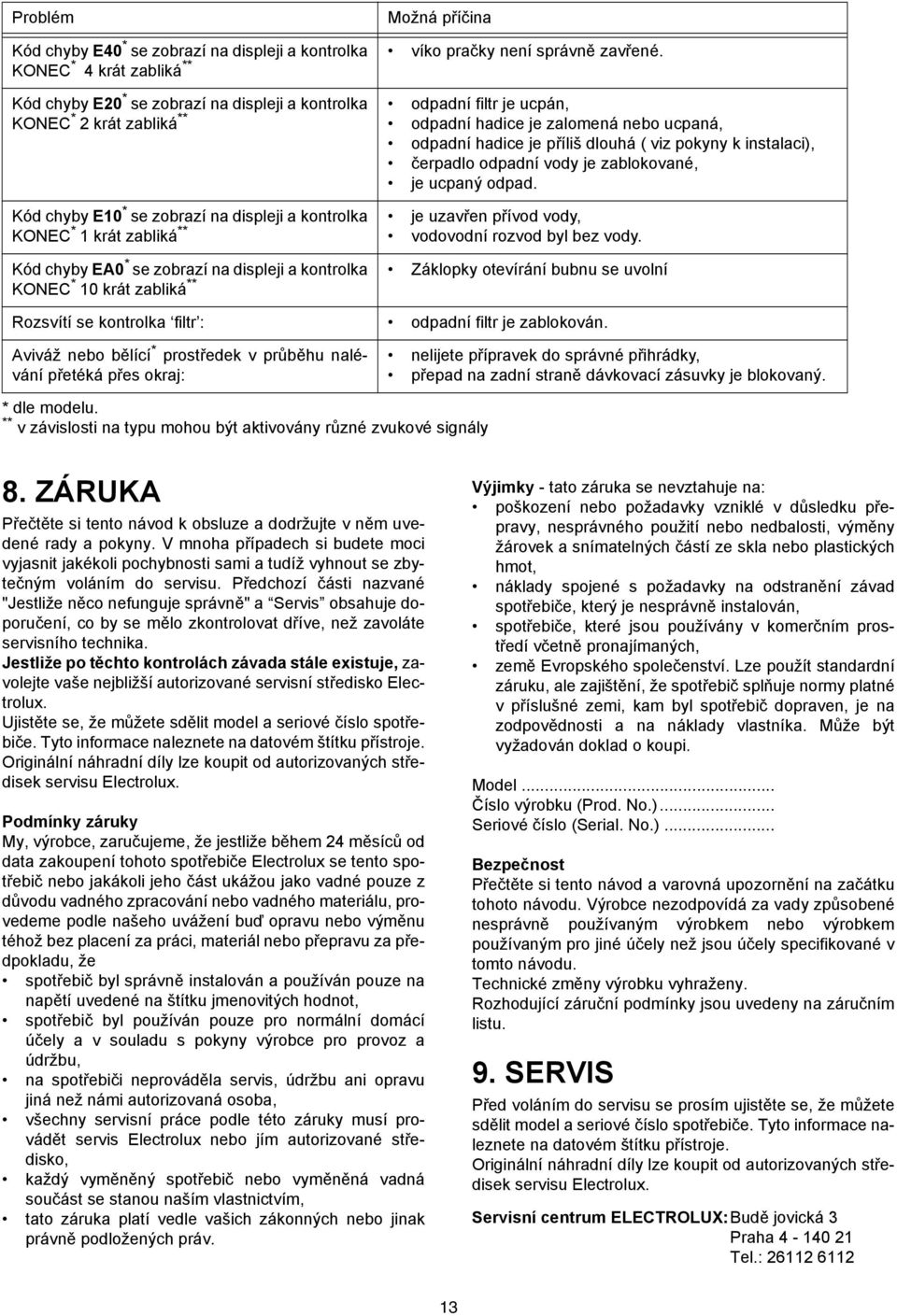 ( viz pokyny k instalaci), čerpadlo odpadní vody je zablokované, je ucpaný odpad.