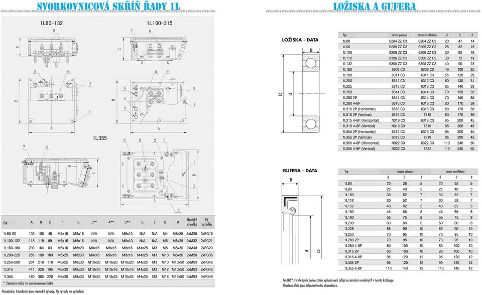 svorkovnicové skříni Poznámka: Standartní jsou metrické vývody. Pg vývody na vyžádání.